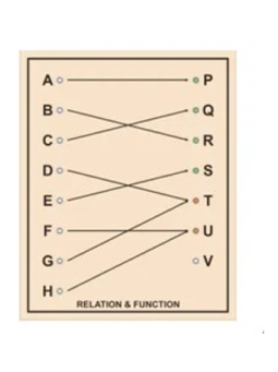 RELATION AND FUNCTION KIT